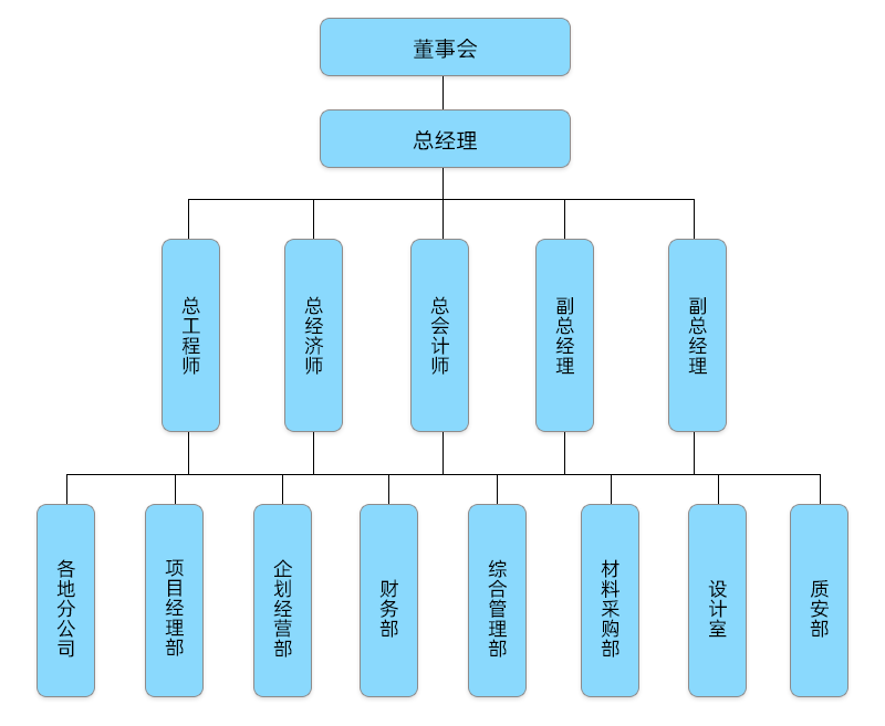 寶通